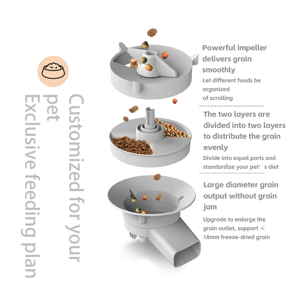 E.ECOPET - Pet Feeder 5L (Double-Bowl/Single-Bowl + Wi-Fi connection/nonconnection)