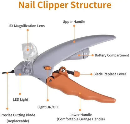 E.ECOPET - Pet Nail Clipper #3